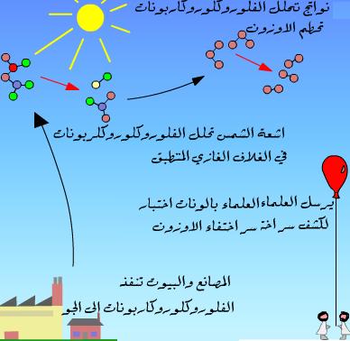  طبقة الأوزون 1193080650_1