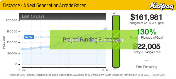 [NEWS ?] Distance sur Kickstarter Minichart