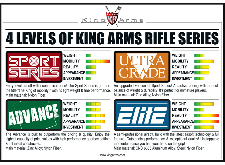 Nuevos lanzamientos King Arms. Webanner_KA-rifle-series