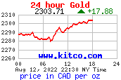 سعر الذهب بالاونصة والكيلو وعدة عملات T24_au_en_caoz_2