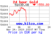 سعر الذهب بالاونصة والكيلو وعدة عملات T24_au_en_eukg_2