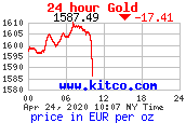 سعر الذهب بالاونصة والكيلو وعدة عملات T24_au_en_euoz_2