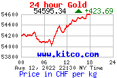 سعر الذهب بالاونصة والكيلو وعدة عملات T24_au_en_sfkg_2