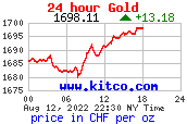 سعر الذهب بالاونصة والكيلو وعدة عملات T24_au_en_sfoz_2