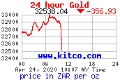 سعر الذهب بالاونصة والكيلو وعدة عملات T24_au_en_zaoz_2