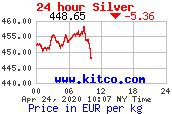 argent -10% en globex T24_ag_en_eukg_2