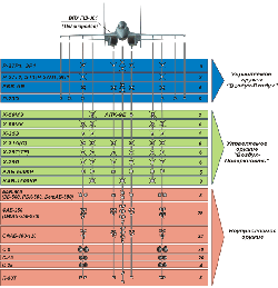 22Sep - Noticias y Generalidades Su-30MK2_Sheme_s