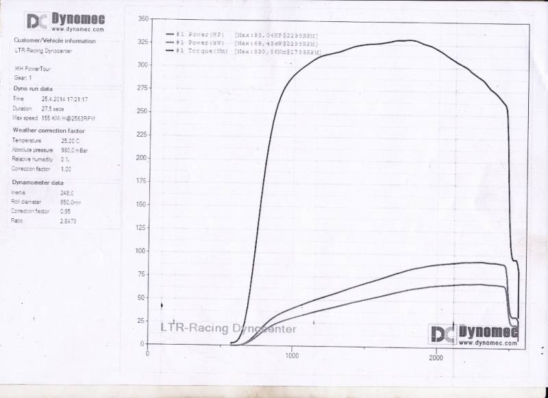 Muuta keskustelua  - Sivu 8 DYNO_TEST_1024x746_