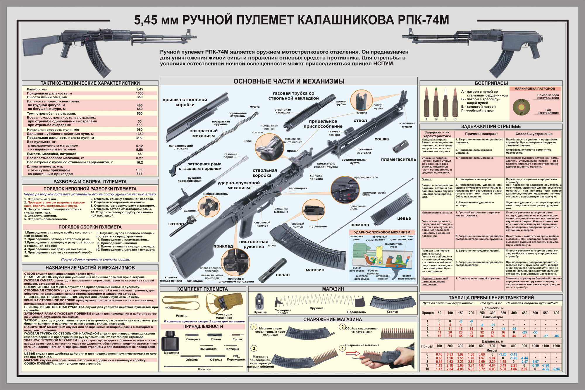 Митралези PK, MG, FN - (M84, M86, PKM, PKT, М-53, МG-42, Minimi) - Page 14 690146nt1