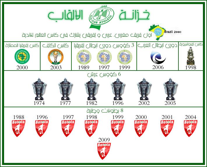 الرجاء البيضاوي Raja4ever12