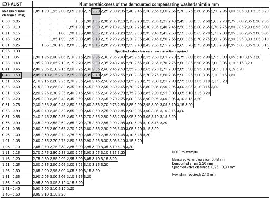 jeu aux soupapes (Husky 701) Shim_chart_exhaust