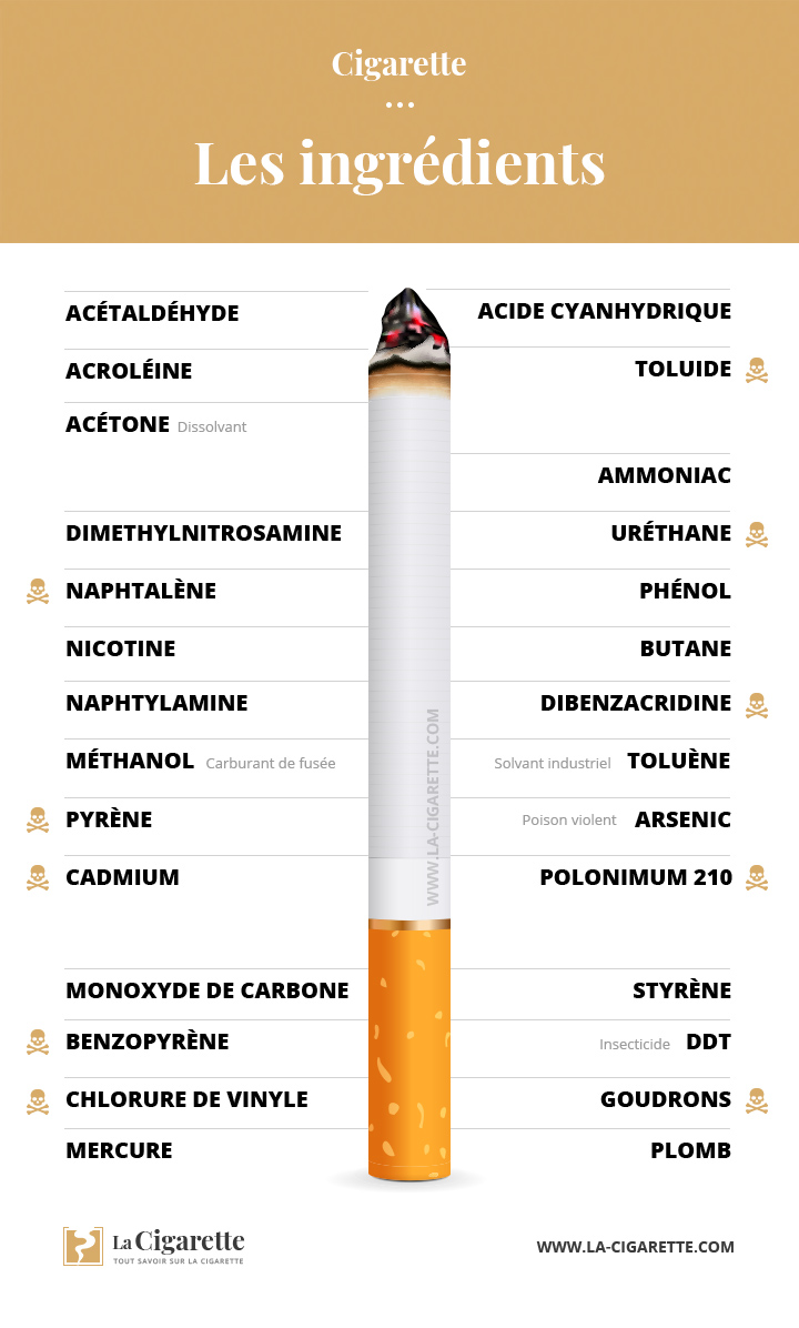 Tabac trop cher Constituants-cigarette