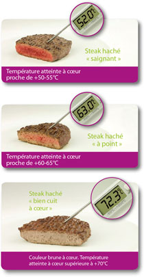 Petite astuce... Steak-hache-tous-05-2012