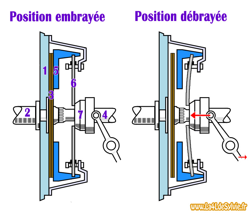 claquement haut moteur Schema-embrayage