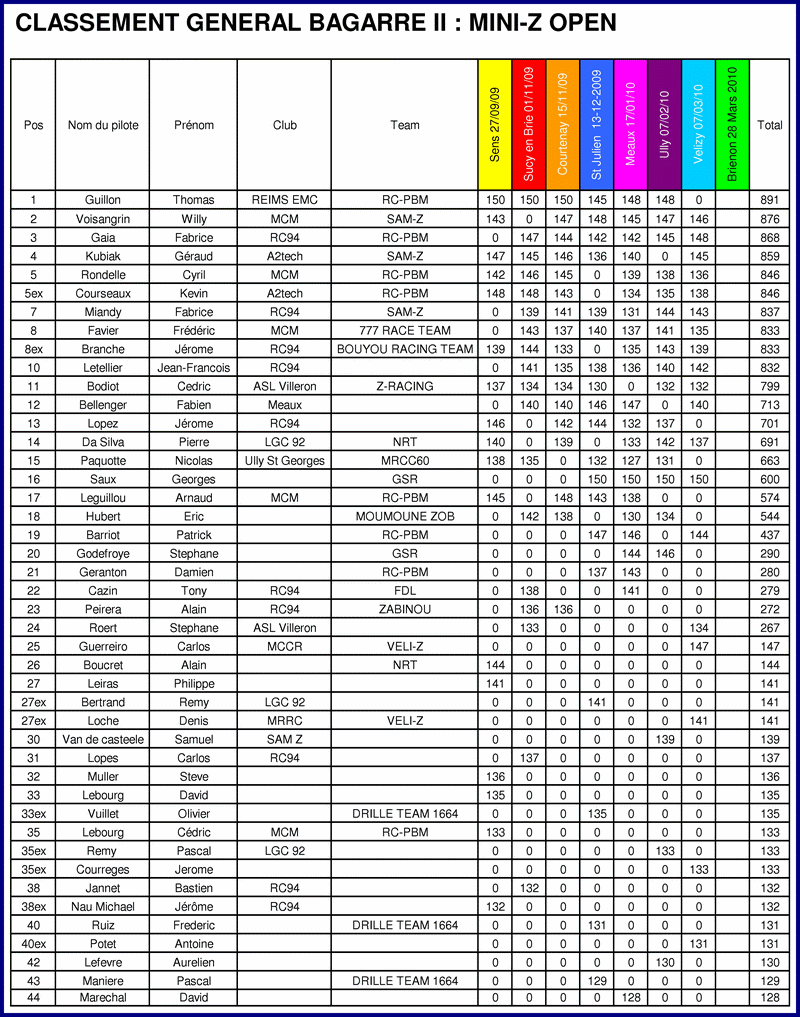 Le classement  général de la Bagarre 2 Classement_bac2010_open_08032010_cor