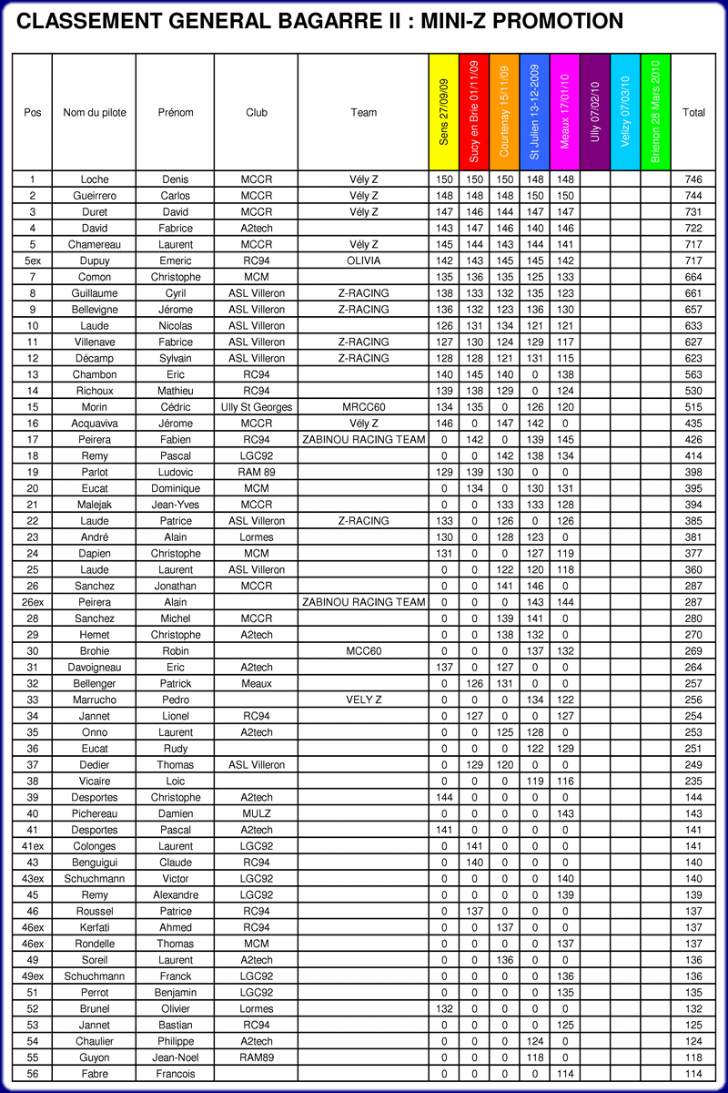 Le classement  général de la Bagarre 2 Classement_bac2010_promotion17012010_cor1