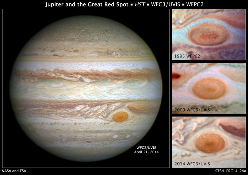 Un peu d'astronomie... - Page 5 Diminution-jupiter-tache-rouge-01-800x566