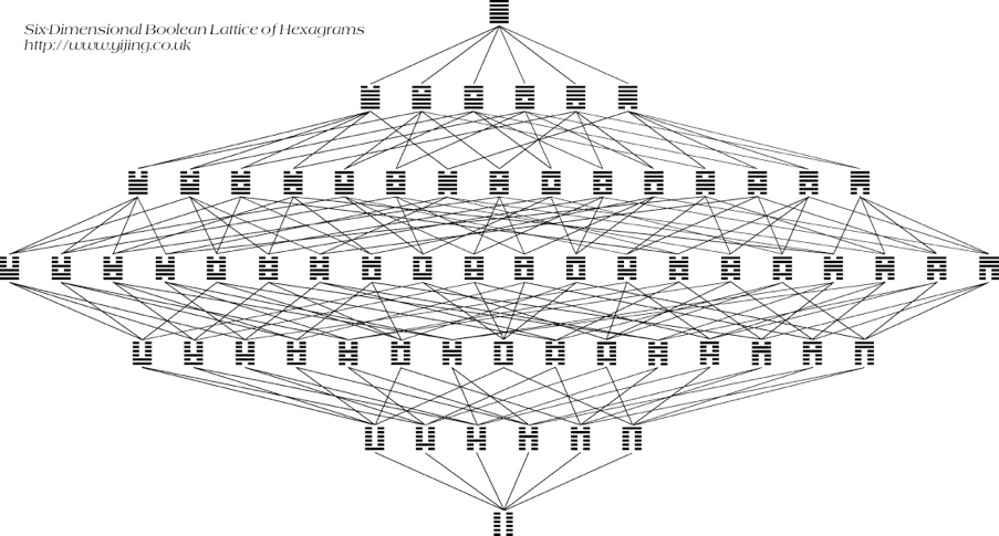 Ouroboros, cycle éternel de la nature. Hexagrams%20Whole%20Lattice