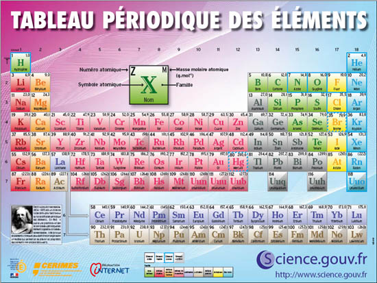 Tableau périodique des éléments Tableau-periodique