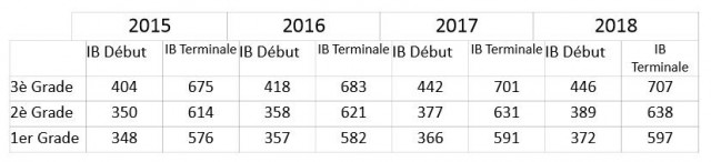 Politique de comptoir TableauB1-640x146