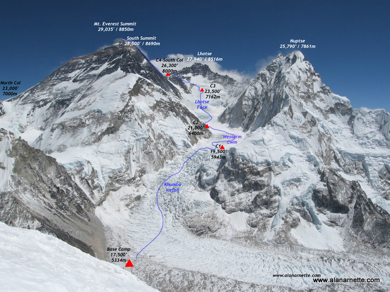 titik-titik terkestrim di dunia... Everest-southroute