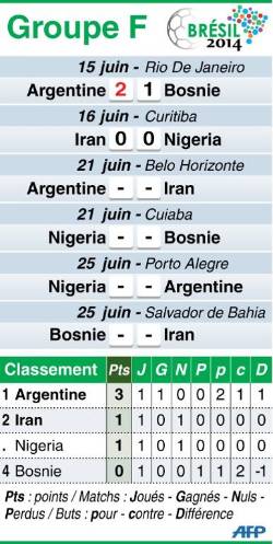 Mondial-2014 AU BRESIL  - Page 9 Resultats-et-classement-du-groupe-f_1635438