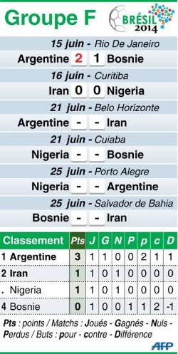 DEUTSCHLAND ..NOUS GAGNONS TJS A LA FIN - Page 7 Resultats-et-classement-du-groupe-f_1635438