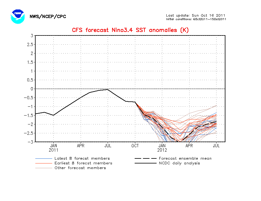 URGENTE!!!! Estudio sobre la próxima #Glaciación - Página 5 Nino34SSTMon