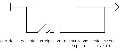 commentario d'appendice > “i Cieli e la terra passeranno”... - Pagina 5 Racc2