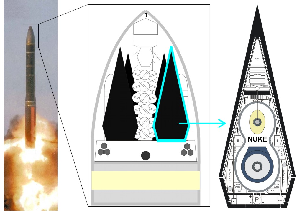 الصاروخ RS-24 YARS (احدث الصواريخ الباليستية الروسية) Armatermonuclear_icbm_fairing1