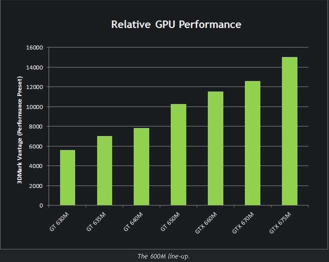 Nvidia Geforce GT 640M Nvidia-geforce-600m-kepler-5