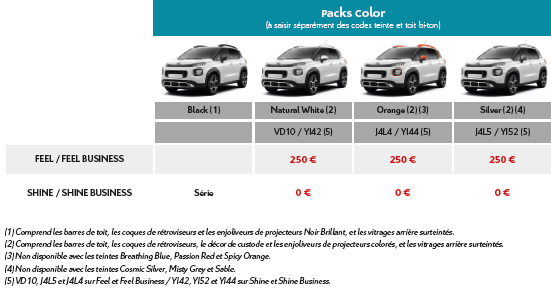 2017 - [SUJET OFFICIEL] C3 Aircross - Page 2 Vd