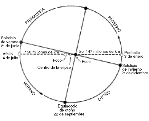 ¿QUE HACE QUE CAMBIE EL CLIMA ? Fig2