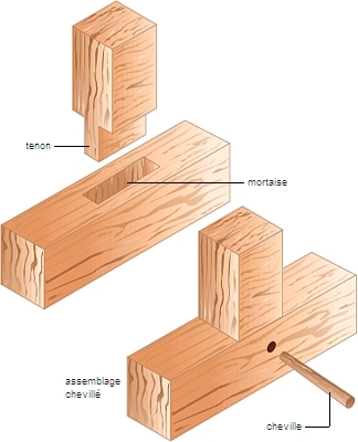 Baie vitrée en chène 1010096-Assemblages_%C3%A0_tenon_et_mortaise