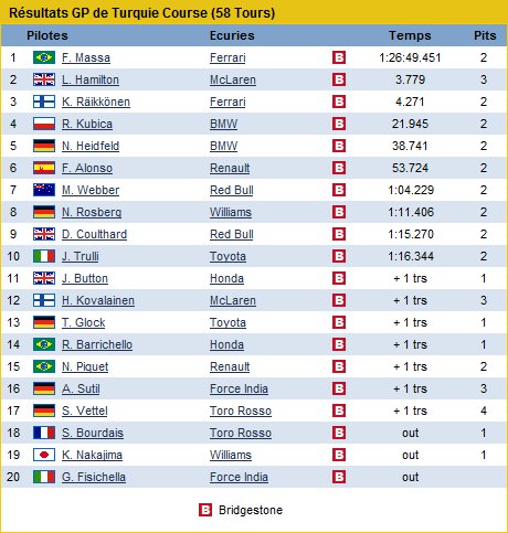 05) Grand Prix de Turquie 2008 (11 Mai) 05_turquie_2008_5_course_01