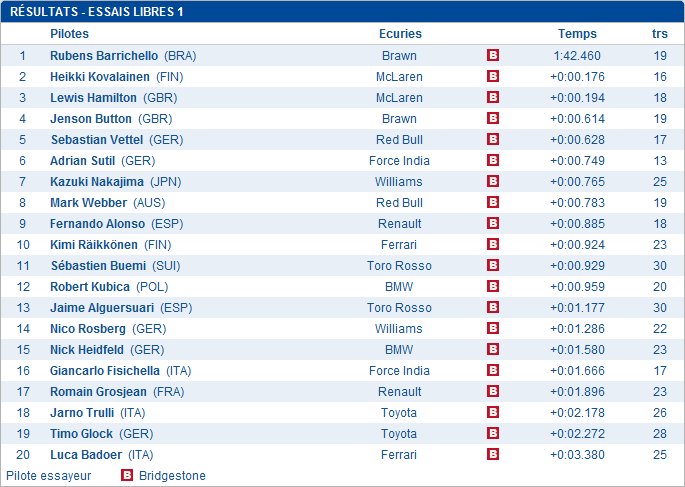 11) Grand Prix d'Europe (Valence) 2009 (23 Août) 11_europe_2009_1_libre_1_01