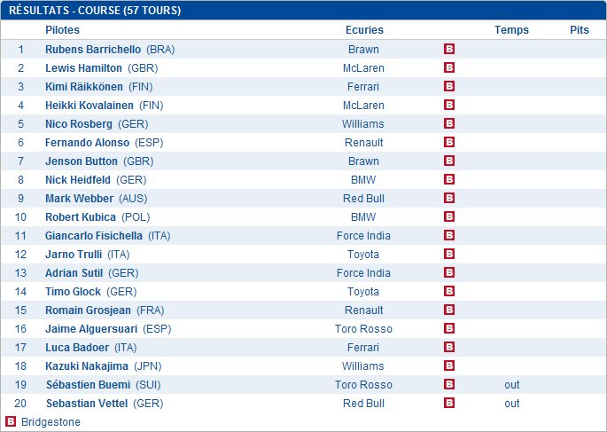 11) Grand Prix d'Europe (Valence) 2009 (23 Août) 11_europe_2009_5_course_01