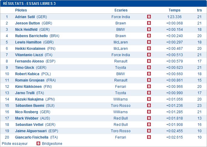 13) Grand Prix d'Italie (Monza) 2009 (13 Septembre) 13_italie_2009_3_libre_3_01