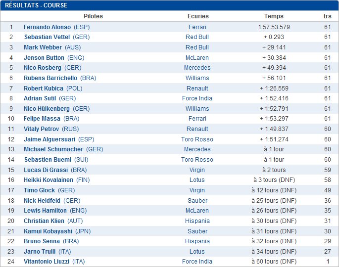 15) Grand Prix de Singapour (Singapour) 2010 (26 Septembre) 15_singapour_2010_5_course_1_01