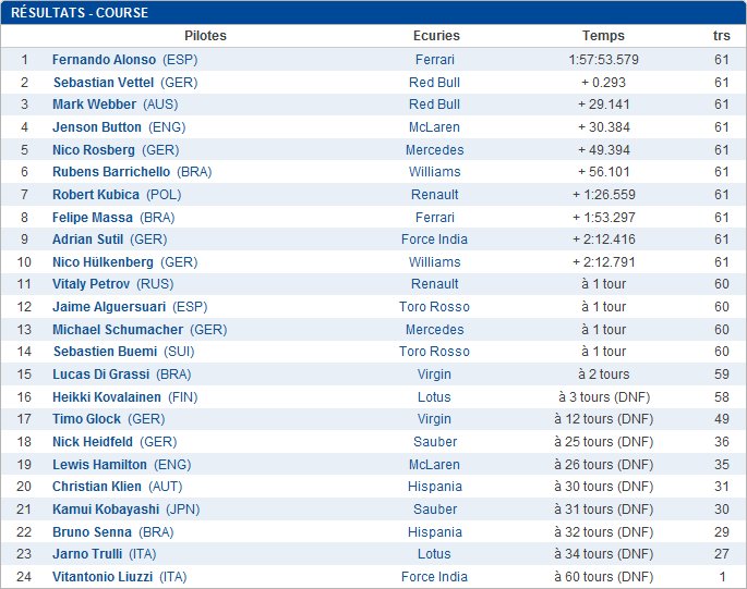 15) Grand Prix de Singapour (Singapour) 2010 (26 Septembre) 15_singapour_2010_5_course_2_01