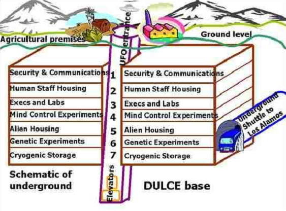 dulce base