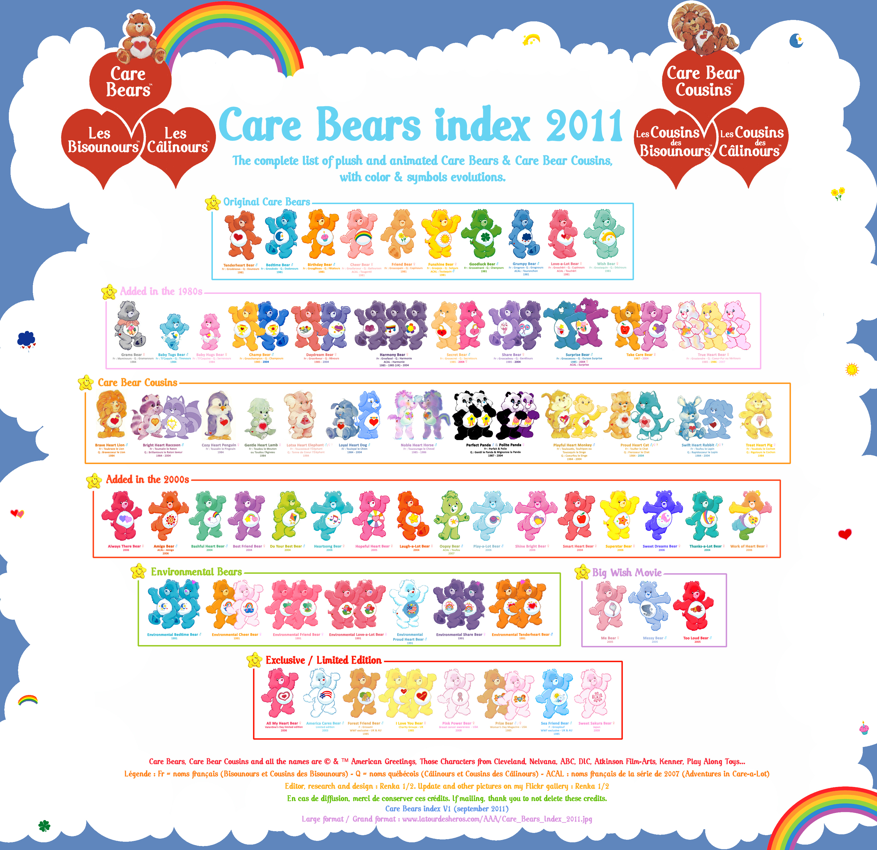 [PRODUITS DERIVES D.A.] Bisounours - Page 7 Care_Bears_Index_2011