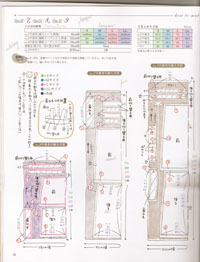 Livre 52 robe 7 : dchiffrer les instructions Robe7p