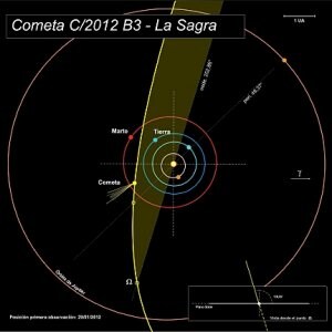 El observatorio Astronómico de Mallorca descubre un nuevo cometa 9598818