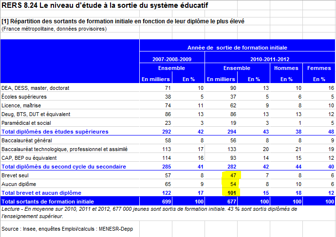 college2016 - Quatre formateurs par collège en moyenne pour la réforme - Page 4 20141004_decrochage_2010-12