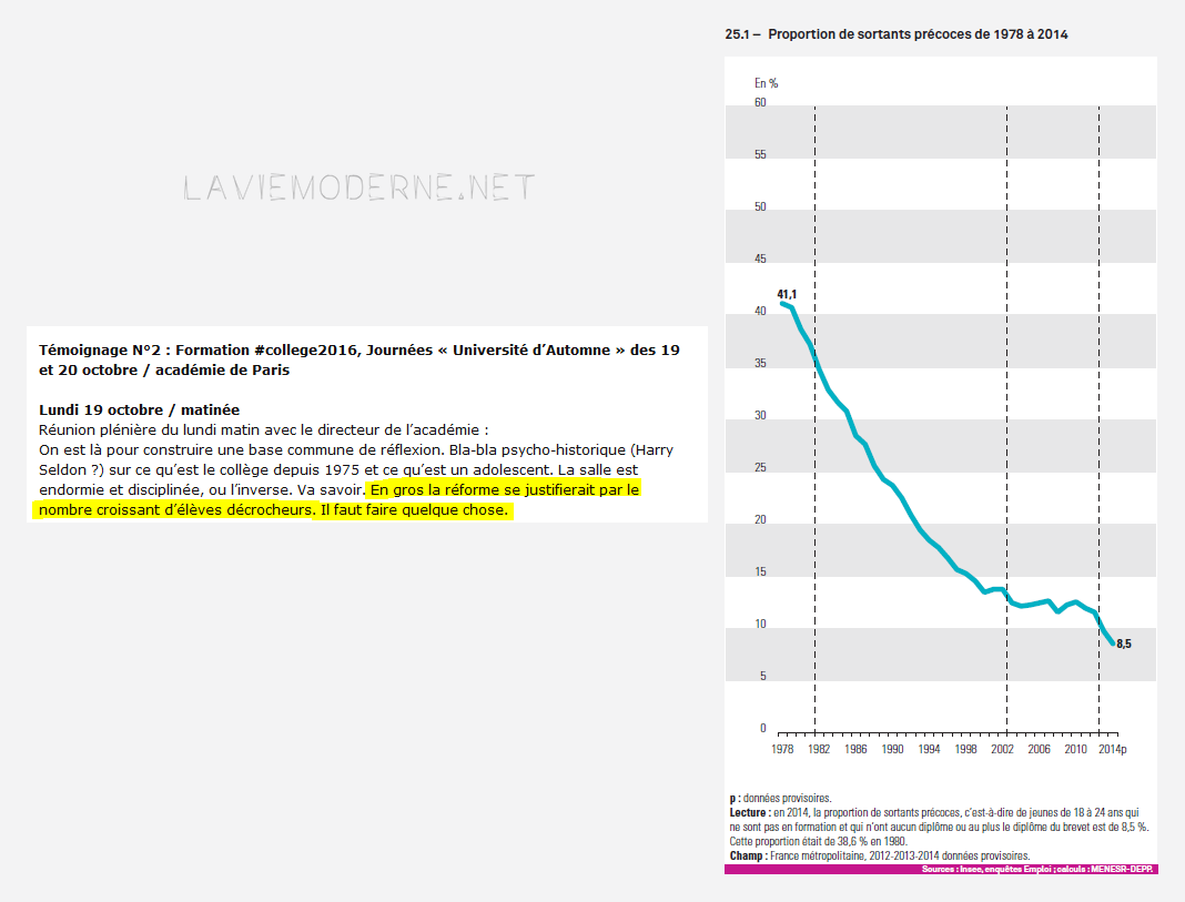 Quatre formateurs par collège en moyenne pour la réforme - Page 4 20151031_formation_decrochage