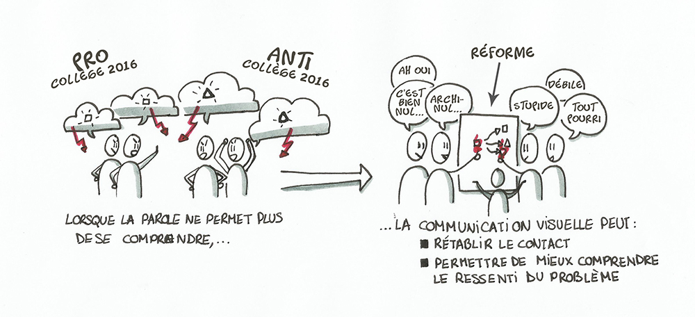 Témoignages sur la formation à la réforme du collège (recension) sujet 1 - Page 24 20160224_facilitationgraphique