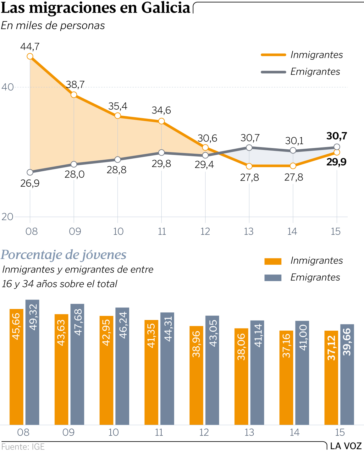 Galiza, demografía: Despoblamiento rural, más de 200.000 casas deshabitadas. - Página 3 Gf20p2g1