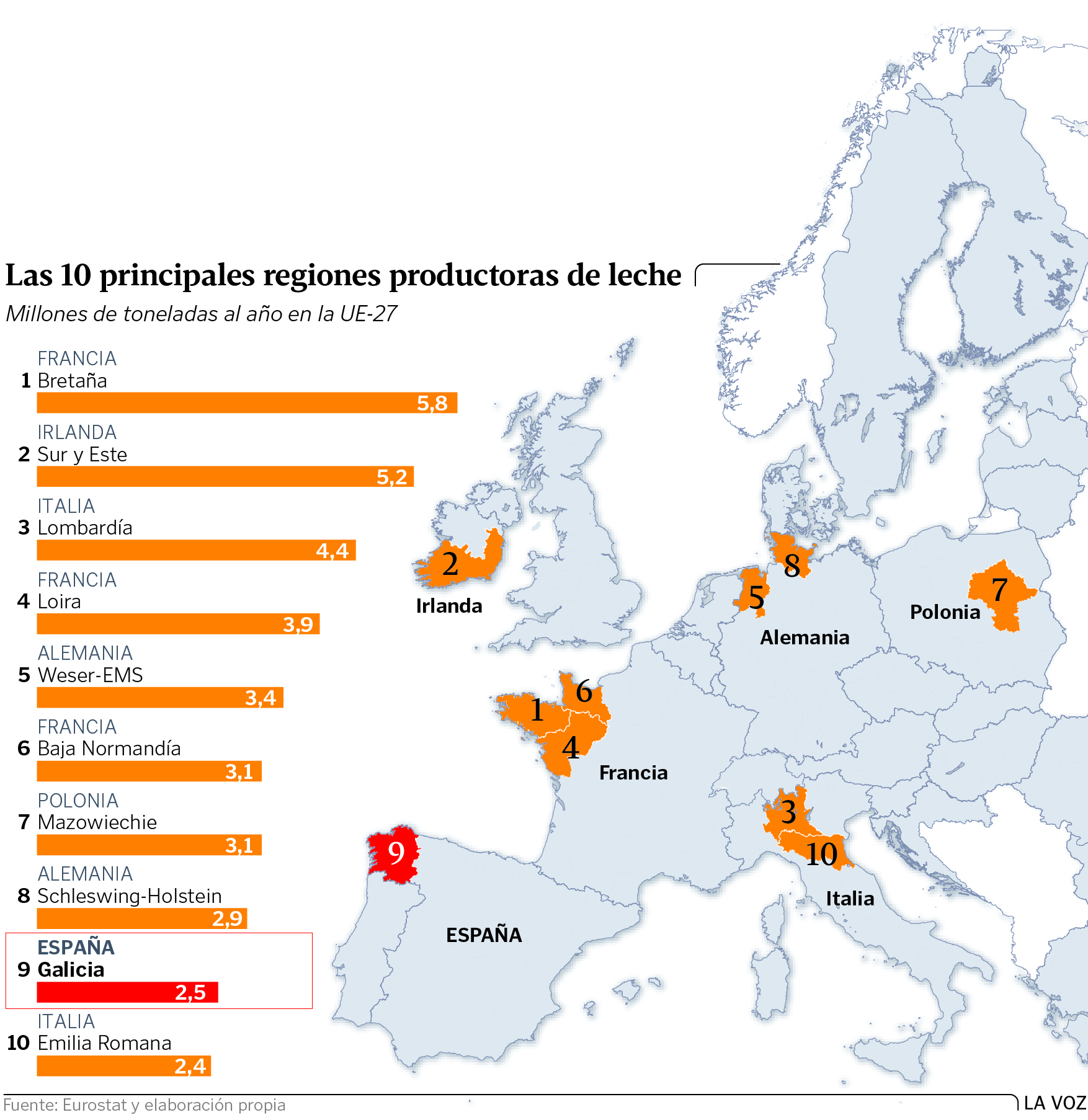 leche - ¿De quién es la leche?. Oligopolio lácteo. Informe OCU. - Página 9 Leche