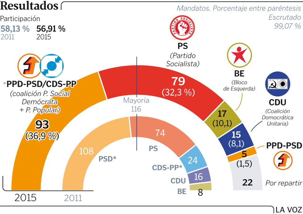 Portugal: Vientos de ajuste... de cuenta$. Lucha de clases. - Página 3 Go5p18g1